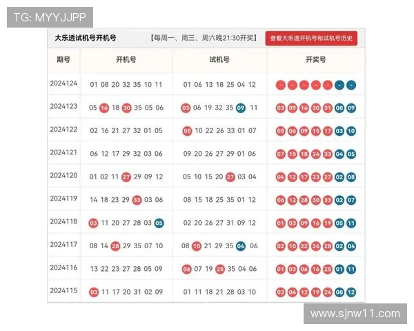大乐透19101期开奖结果揭晓：幸运号码震撼公布